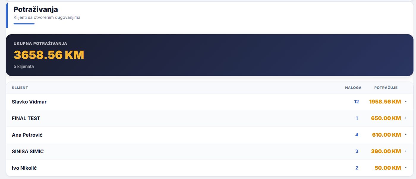 Lista potraživanja po klijentima