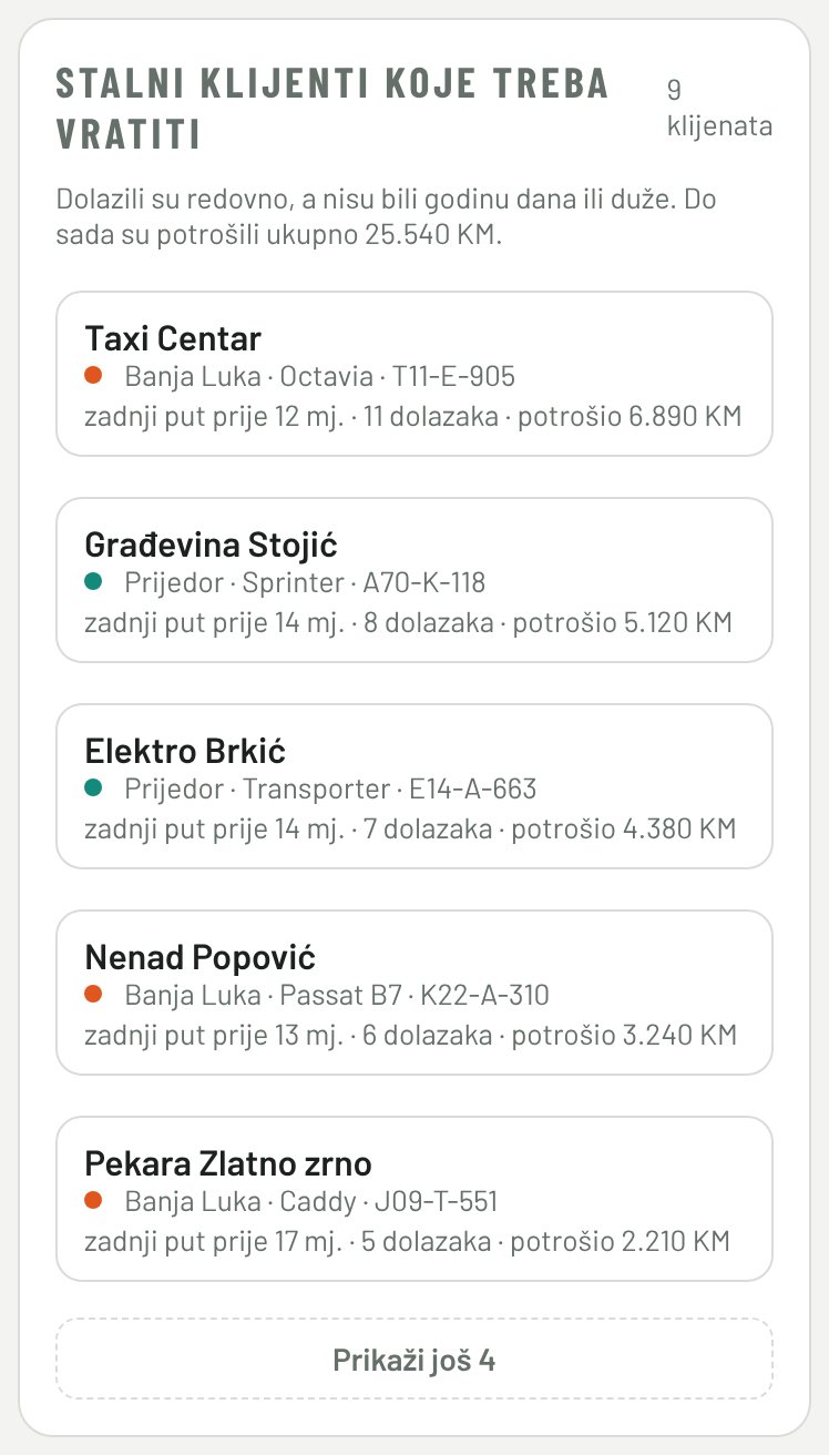 Stalni klijenti koje treba vratiti