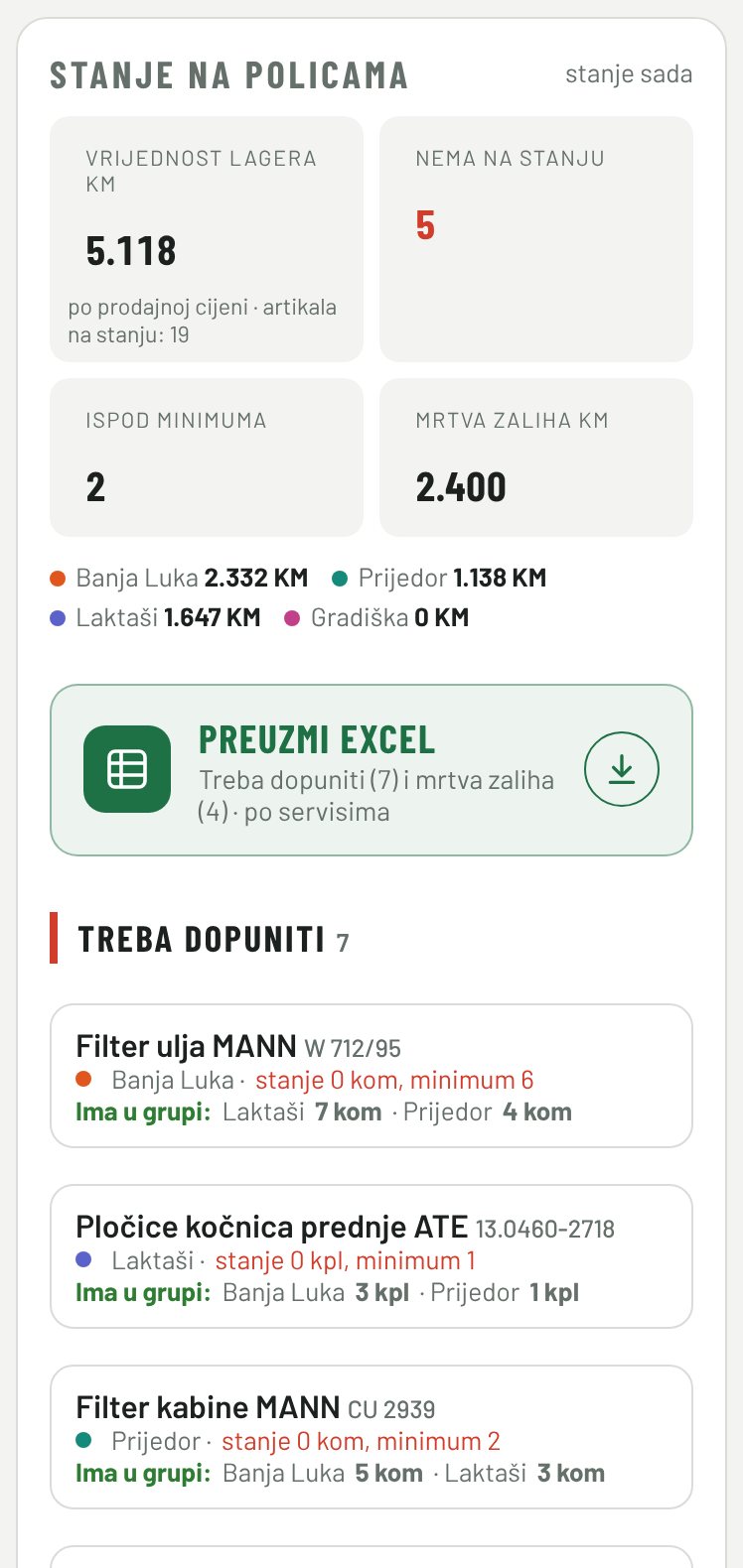 Stanje na policama