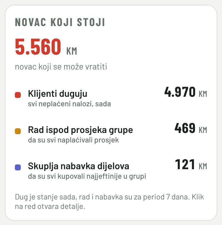 Novac koji stoji