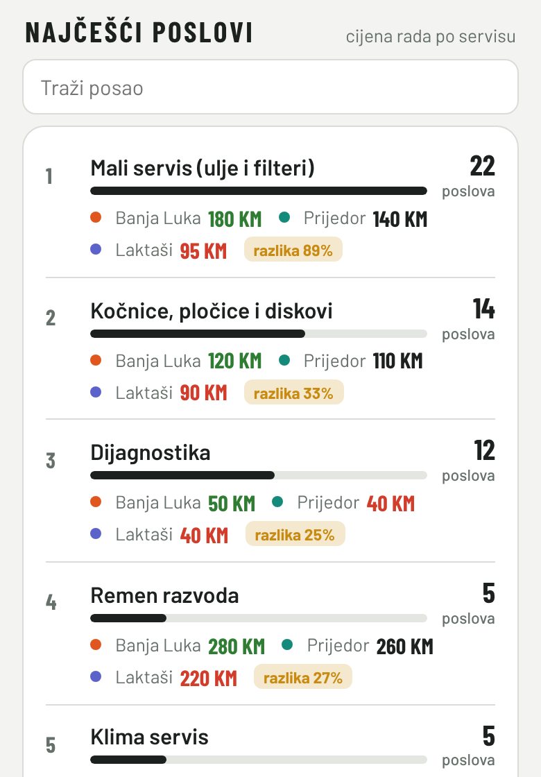 Najčešći poslovi po servisima