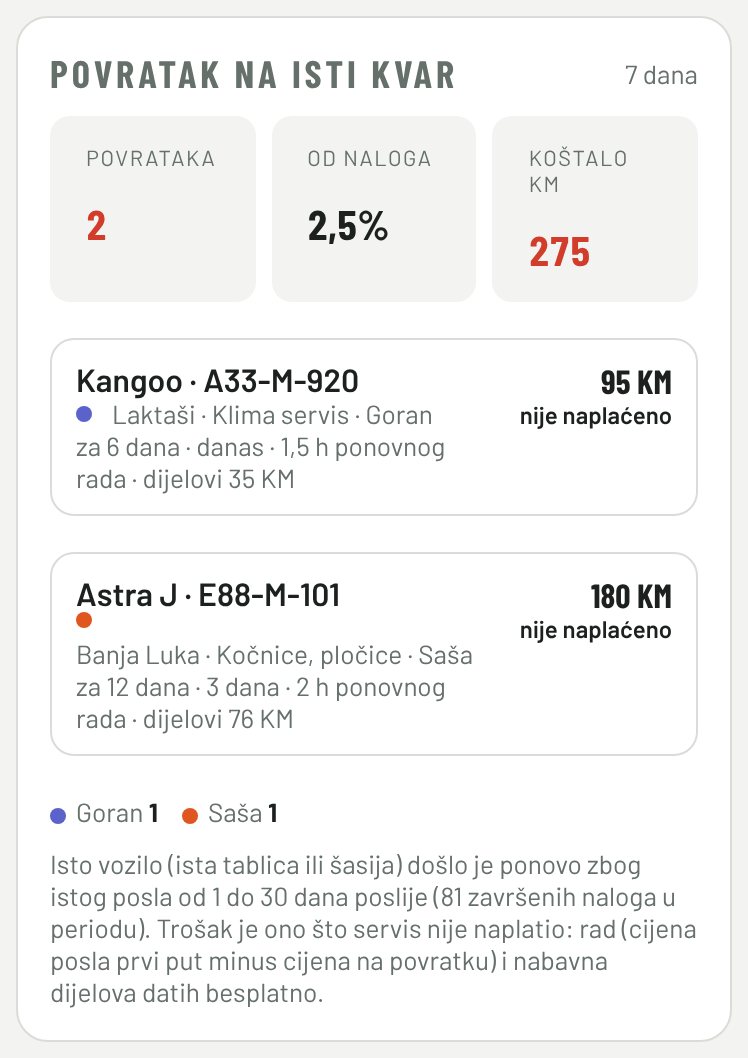 Povratak na isti kvar