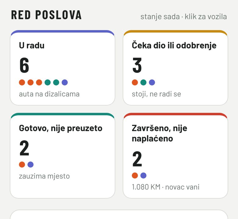 Red poslova u radionici