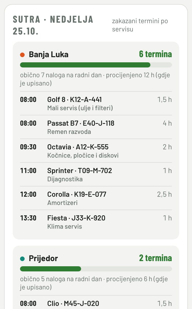 Termini za sutra po servisu
