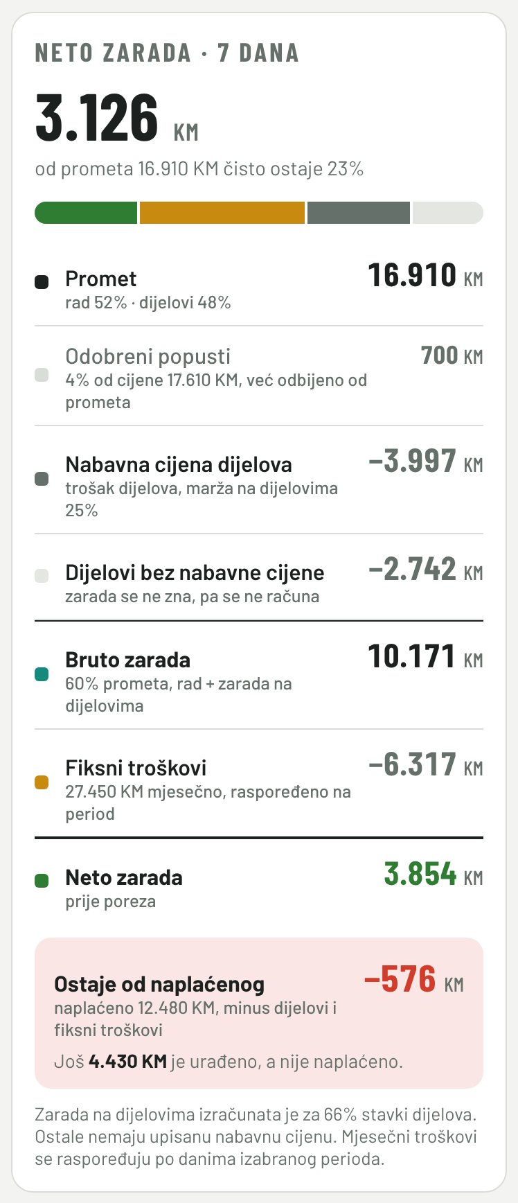 Neto zarada u Pulsu